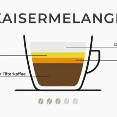 Kaisermelange: ein Kaffee mit Schuss, bestehend aus Filterkaffee, Eigelb, Cognac und Sahne. Ein Genuss für besondere Momente.