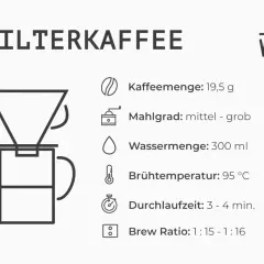 Anleitung zum Filterkaffee kochen: 19,5g Kaffee, grober Mahlgrad, 300ml Wasser bei 95°C, 3-4 Min. Durchlaufzeit.