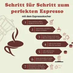 Schritt-für-Schritt-Anleitung für perfekte Kaffeezubereitungsarten mit dem Espressokocher: Bohnen mahlen, Wasser erwärmen, Kaffee einfüllen & brühen.