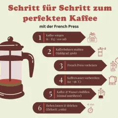 Schritt-für-Schritt-Anleitung für perfekten Kaffee mit der French Press: Kaffee wiegen, mahlen, vorheizen, Wasser vorbereiten, einfüllen, ziehen lassen & drücken.