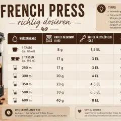 Tabelle zeigt die ideale Kaffeemenge für French Press, von 1 Tasse bis 600 ml, mit Gramm- und Löffelangaben.