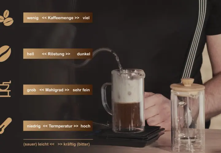 Anleitung, wie man mit einer French Press köstlichen Kaffee macht. Wichtige Faktoren wie Kaffeemenge, Röstung, Mahlgrad und Temperatur werden erklärt.
