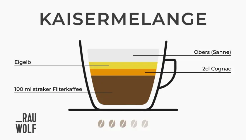 Kaisermelange: ein Kaffee mit Schuss, bestehend aus Filterkaffee, Eigelb, Cognac und Sahne. Ein Genuss für besondere Momente.