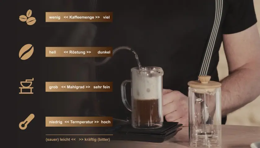 Anleitung, wie man mit einer French Press köstlichen Kaffee macht. Wichtige Faktoren wie Kaffeemenge, Röstung, Mahlgrad und Temperatur werden erklärt.