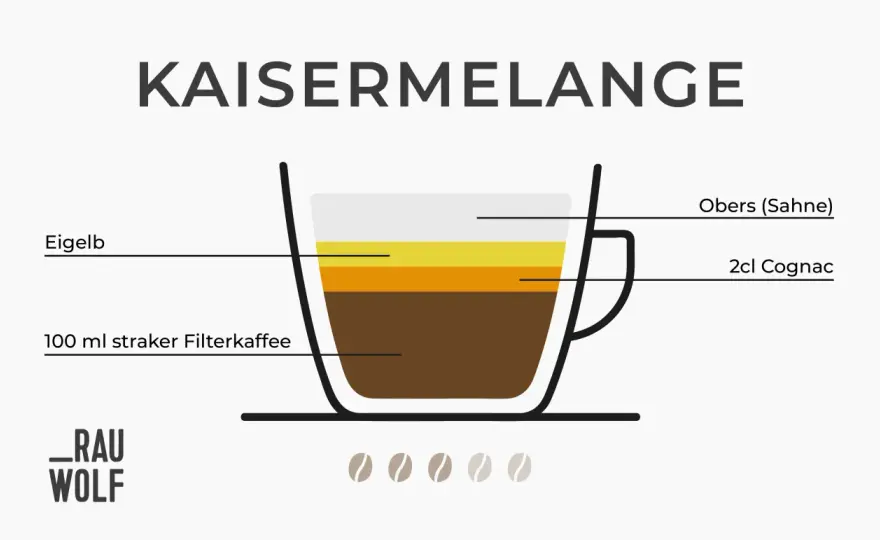 Kaffee mit Schuss richtig mixen - die besten Varianten