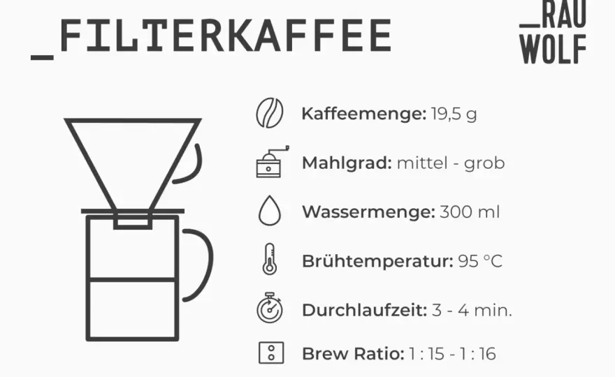 Filterkaffee richtig brühen - Dosierung, Mahlgrad und Tipps