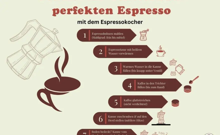 Kaffee-Zubereitungsarten für jeden Geschmack richtig wählen