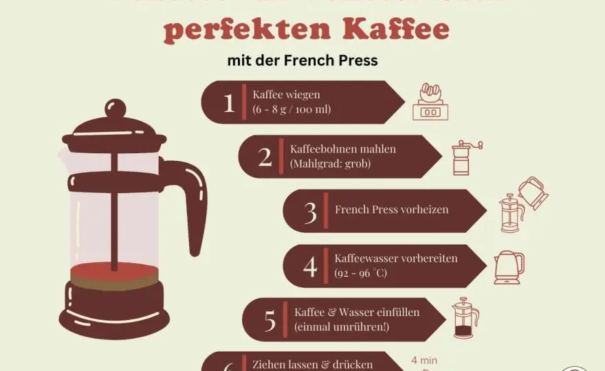 French Press richtig zubereiten - so gelingt kräftiger Kaffee
