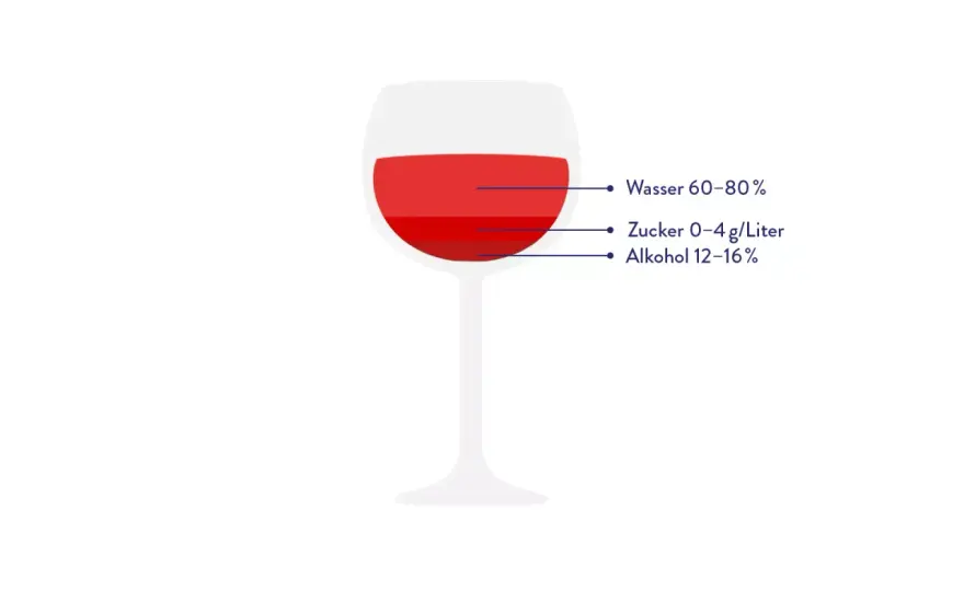 Wie viele Kalorien hat Prosecco? Werte pro Glas und Flasche