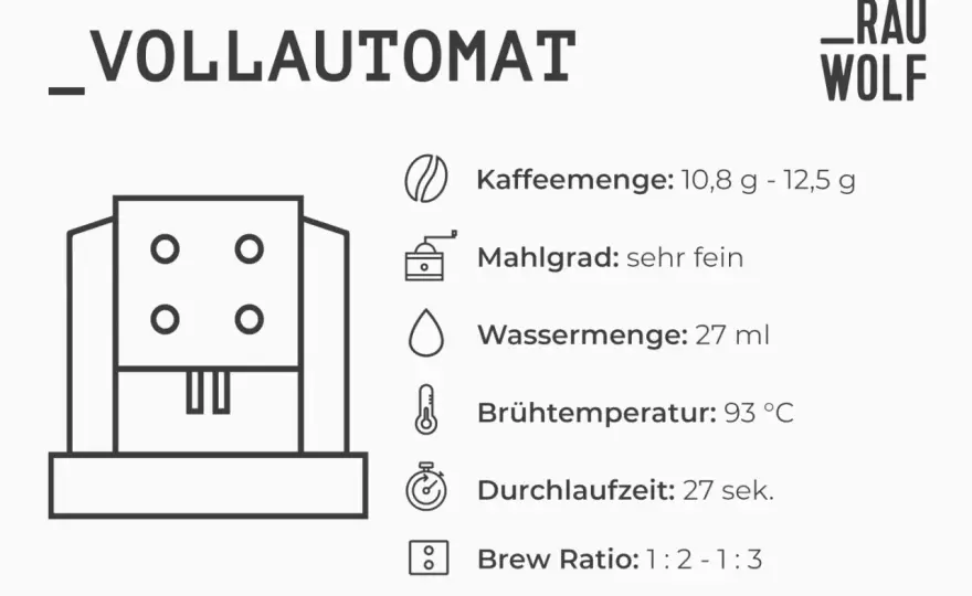 Espresso-Mahlgrad richtig einstellen und Fehler erkennen