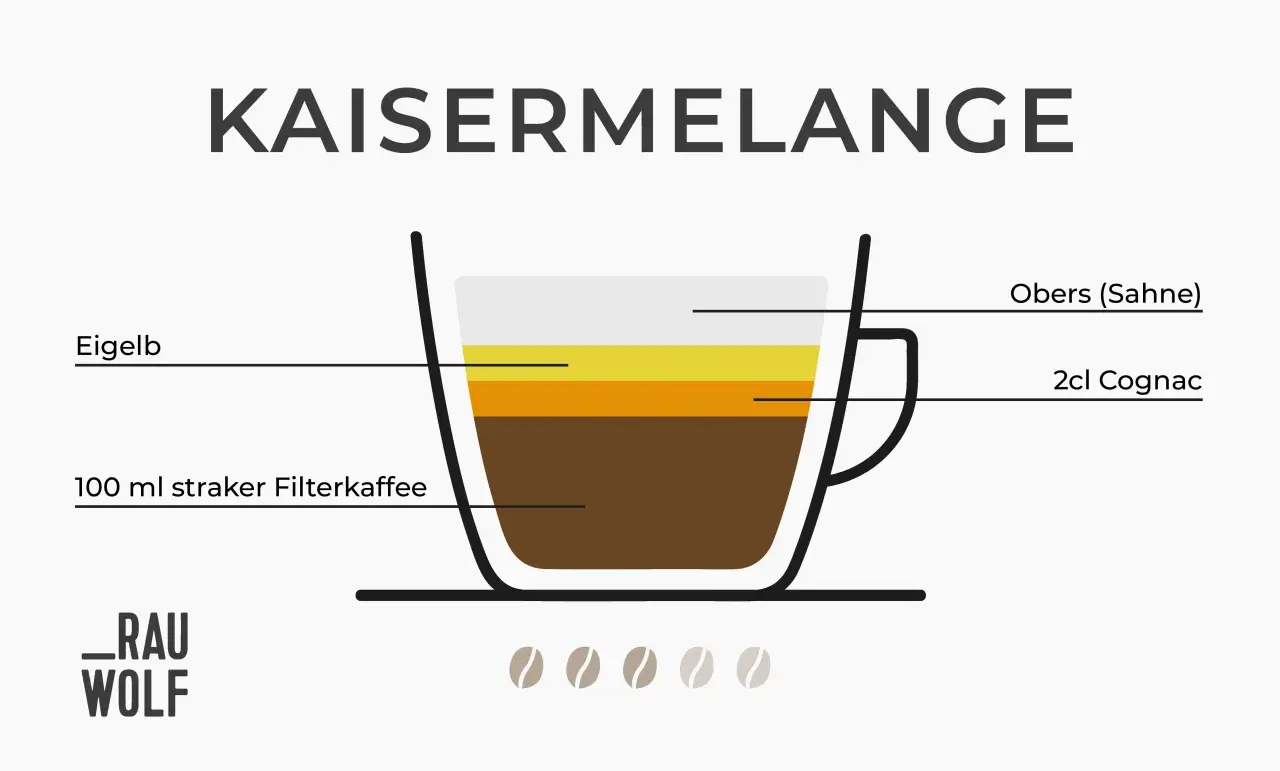 Kaisermelange: ein Kaffee mit Schuss, bestehend aus Filterkaffee, Eigelb, Cognac und Sahne. Ein Genuss für besondere Momente.