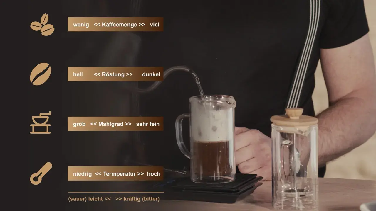 Anleitung, wie man mit einer French Press köstlichen Kaffee macht. Wichtige Faktoren wie Kaffeemenge, Röstung, Mahlgrad und Temperatur werden erklärt.